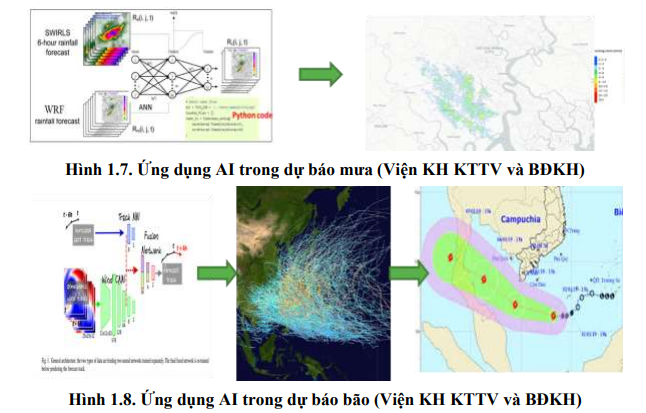 Nghiên cứu, xây dựng và triển khai thử nghiệm hệ thống cảnh báo sớm ngập lụt đô thị dựa trên nền tảng trí tuệ nhân tạo tại Thành phố Hồ Chí Minh.