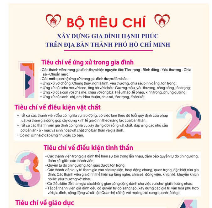 Triển khai, tuyên truyền thực hiện Bộ tiêu chí xây dựng gia đình hạnh phúc  năm 2025 và 2026